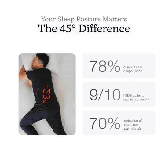 Sleep Positioning System for Less Pain
